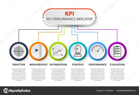 Key Performance Indicators for a Marketing Manager.